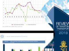 Review of Maritime Transport 2018: Struktur dan Kepemilikan Armada Pelayaran Dunia
