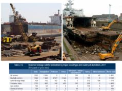 Prospek Industri Scrap Kapal di Indonesia