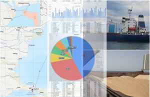 Koridor Maritim Laut Hitam untuk Atasi Krisis Pangan Dunia